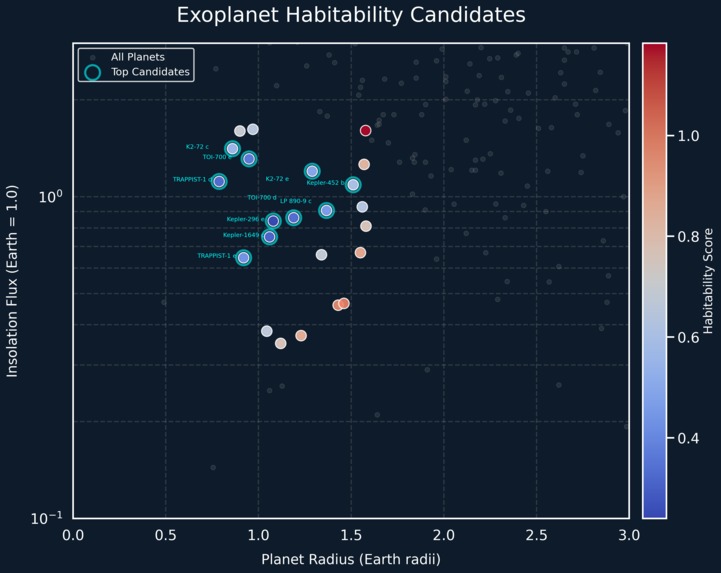 ExoHabit: A Human-Centric Map to the Stars – screenshot 2