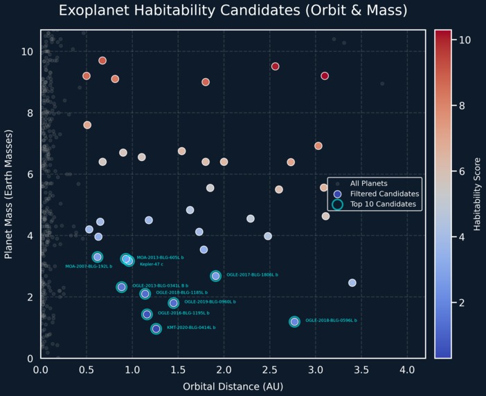 ExoHabit: A Human-Centric Map to the Stars – screenshot 3