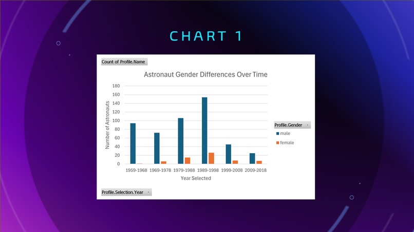 Humanity's Survival in Space Given Gender Differences – screenshot 4