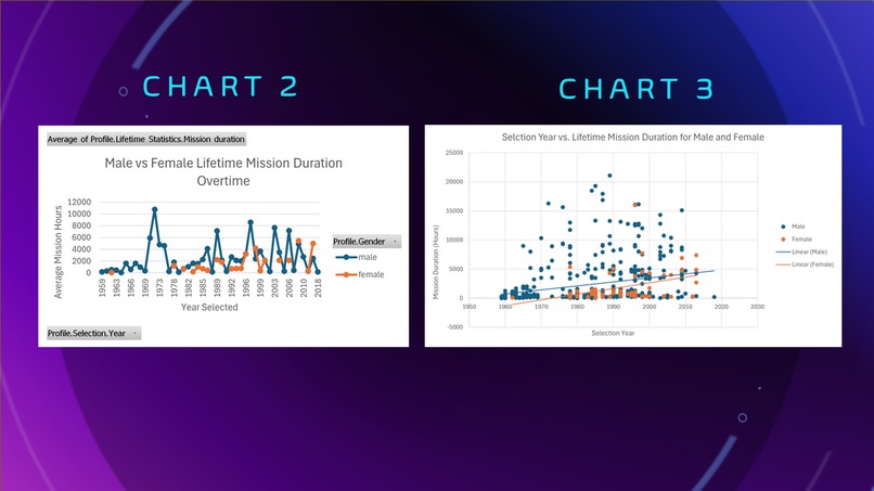 Humanity's Survival in Space Given Gender Differences – screenshot 6