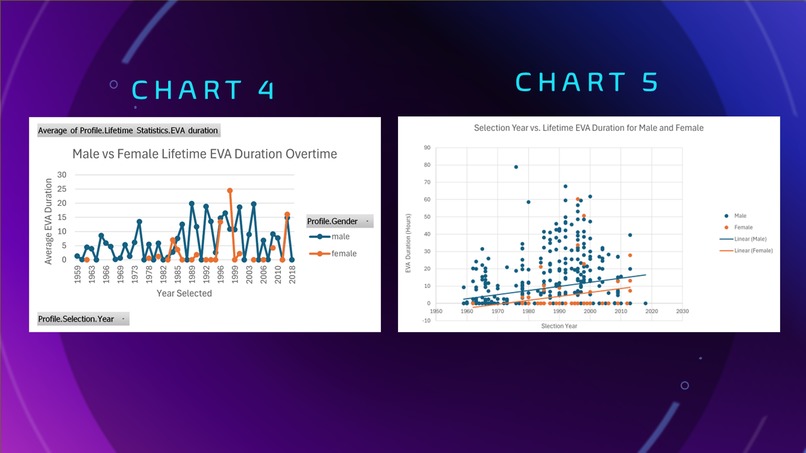Humanity's Survival in Space Given Gender Differences – screenshot 8