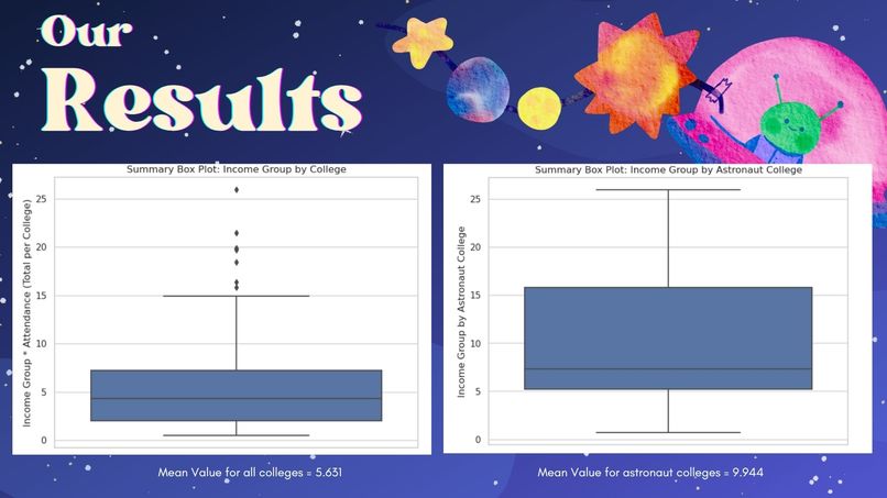 Zero Gravity: A Luxury or A Right? – screenshot 6