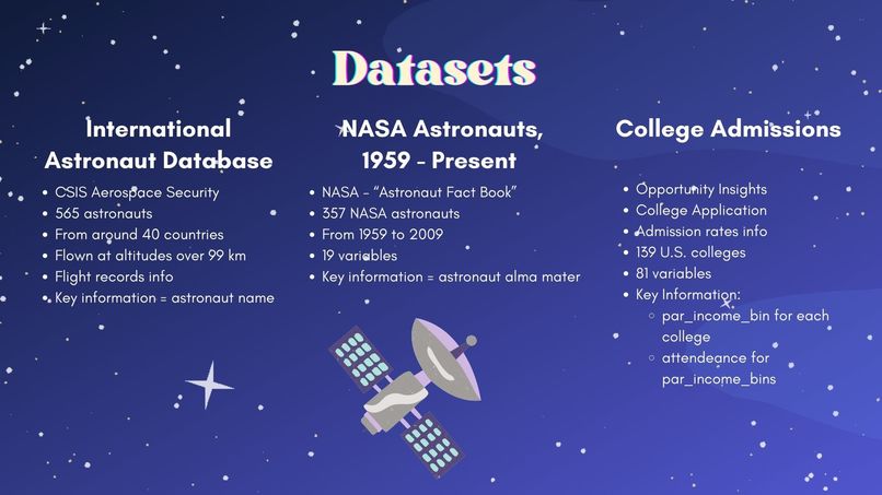 Zero Gravity: A Luxury or A Right? – screenshot 3