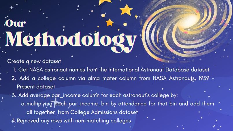 Zero Gravity: A Luxury or A Right? – screenshot 4