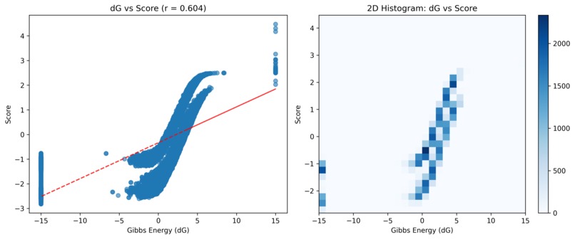 Normalizing SPTAN1 Across Different Experiment – screenshot 1
