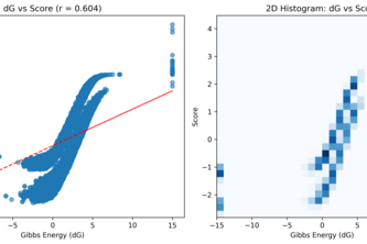 Normalizing SPTAN1 Across Different Experiment