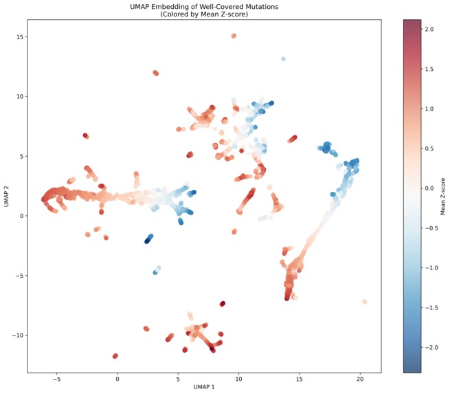 Normalizing SPTAN1 Across Different Experiment – screenshot 2