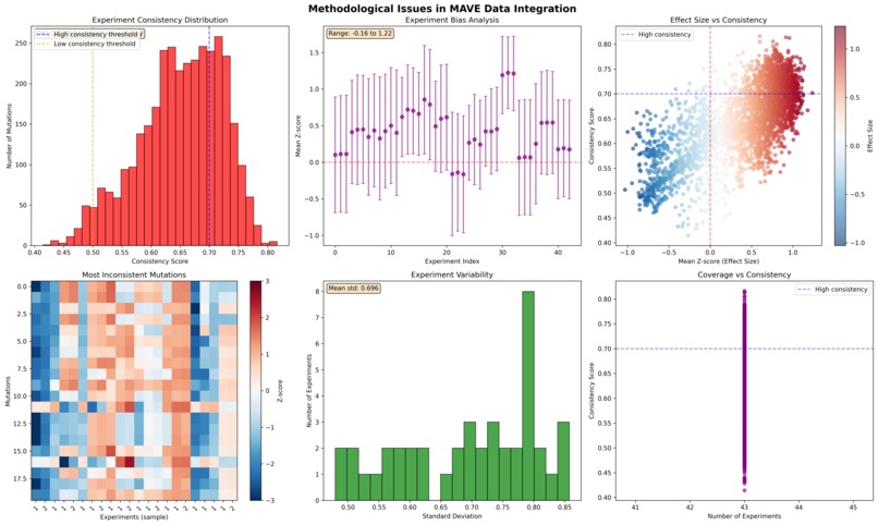 Normalizing SPTAN1 Across Different Experiment – screenshot 3