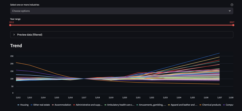 Economic Industry Forecasting Model – screenshot 1