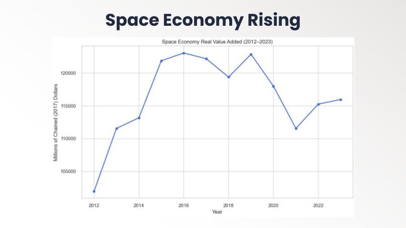 Space Economy Growth and Workforce Transformation – screenshot 4