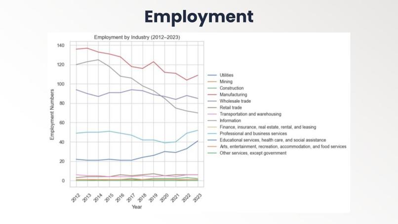 Space Economy Growth and Workforce Transformation – screenshot 5