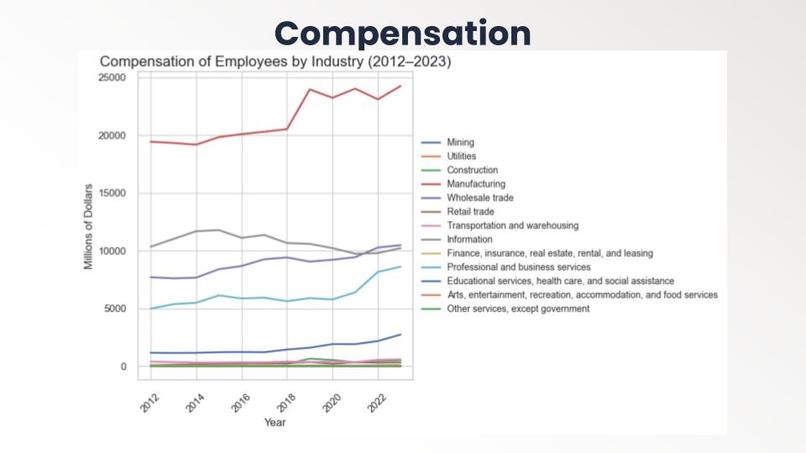 Space Economy Growth and Workforce Transformation – screenshot 6