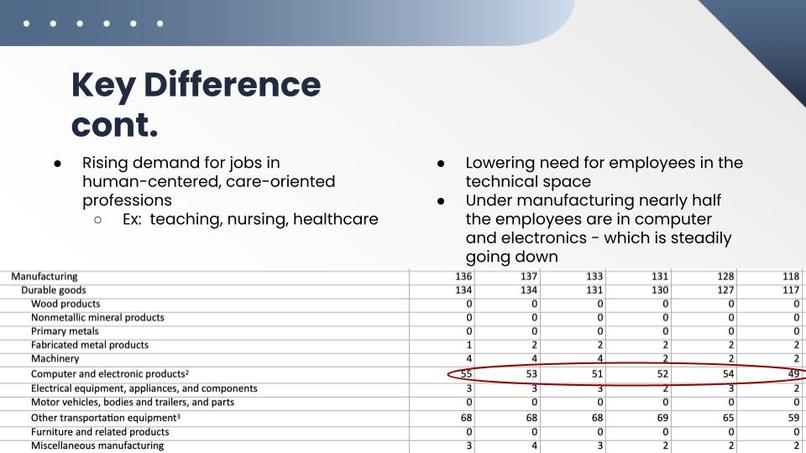Space Economy Growth and Workforce Transformation – screenshot 9
