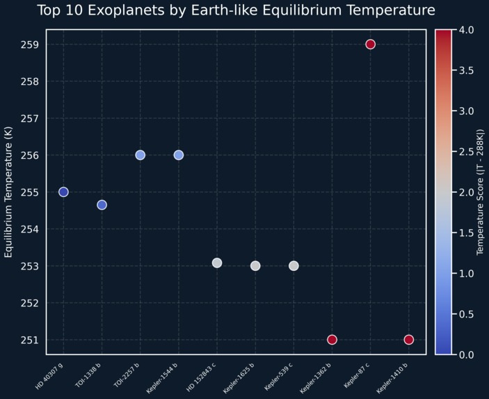 ExoHabit: A Human-Centric Map to the Stars – screenshot 4