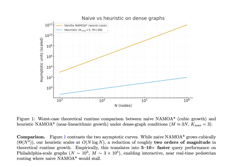 Aegis – screenshot 3