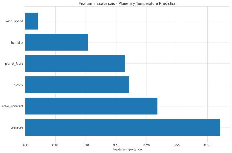 PEWP: Predicting Exoplanet Weather Patterns – screenshot 3