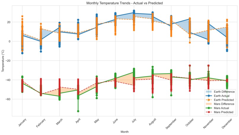 PEWP: Predicting Exoplanet Weather Patterns – screenshot 4