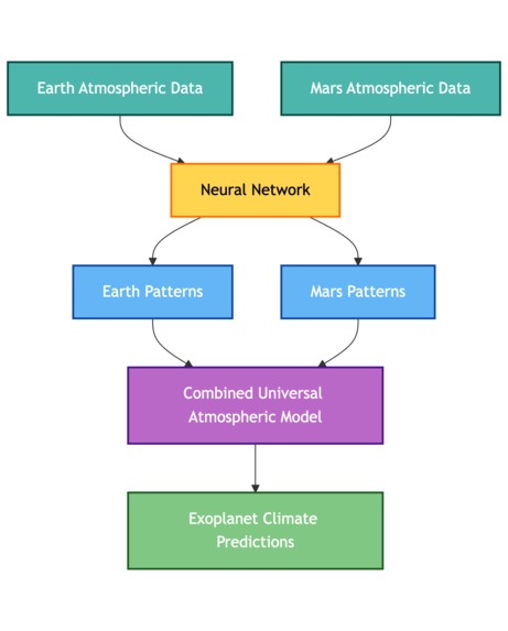 PEWP: Predicting Exoplanet Weather Patterns – screenshot 5