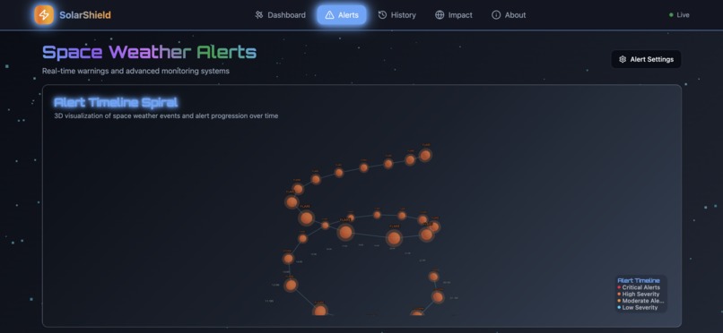 SolarShield – screenshot 1
