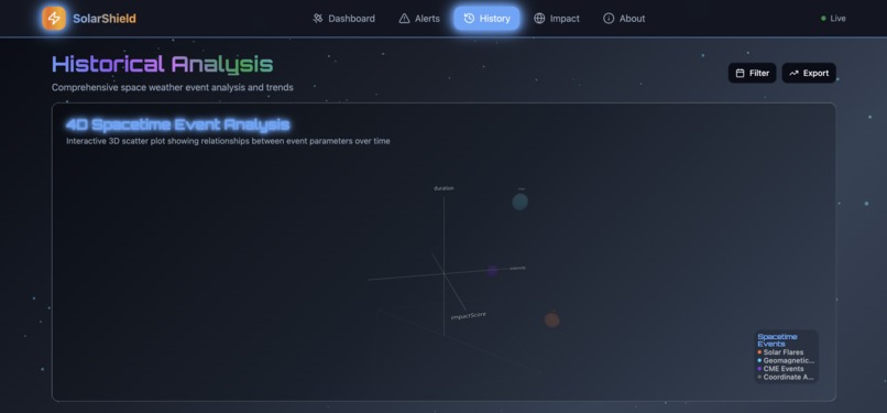 SolarShield – screenshot 3