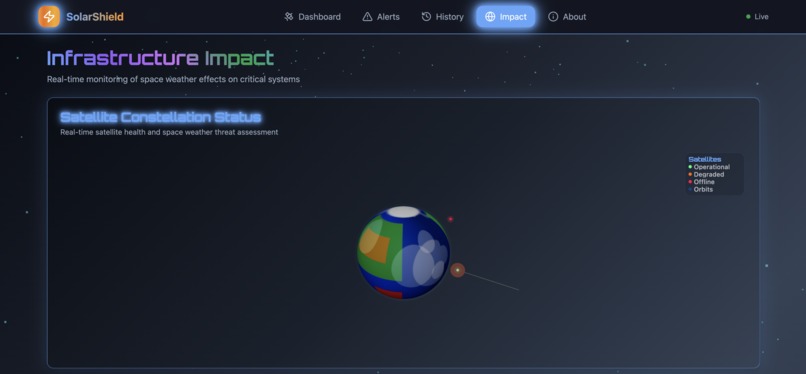SolarShield – screenshot 4