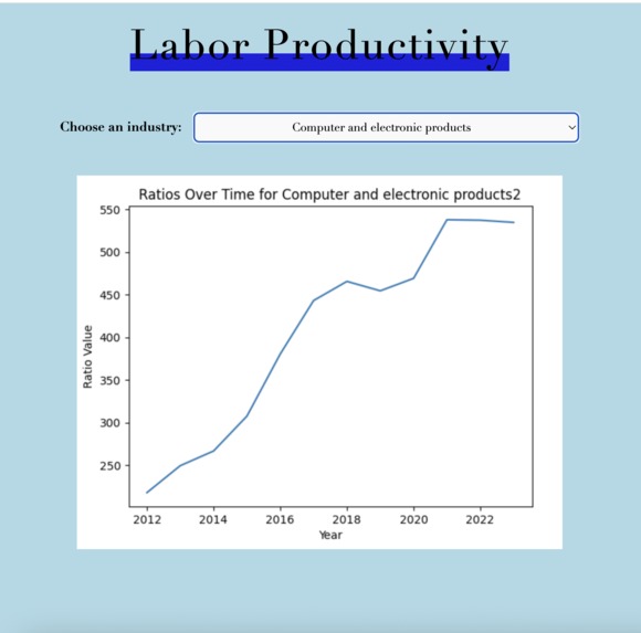 Productivity Lens – screenshot 2