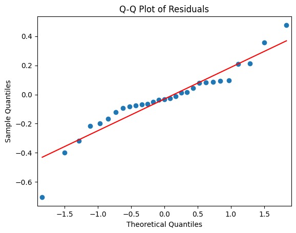 From Sweat Equity to Space Equity – screenshot 1