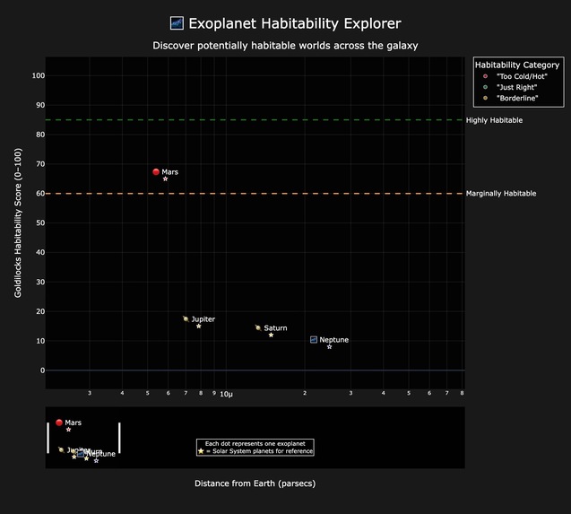 Project: Goldilocks – screenshot 1