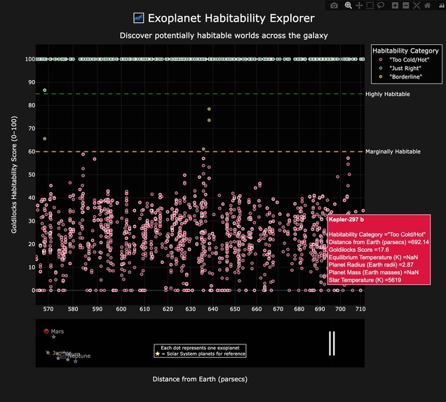 Project: Goldilocks – screenshot 2