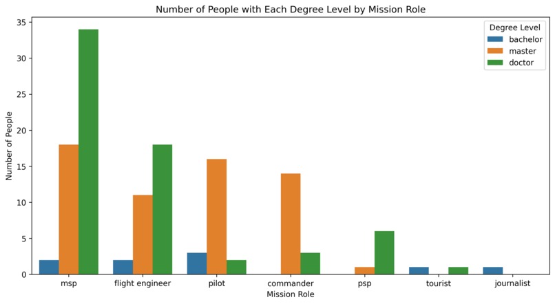 Astromatch: "Naut" just connections – screenshot 1