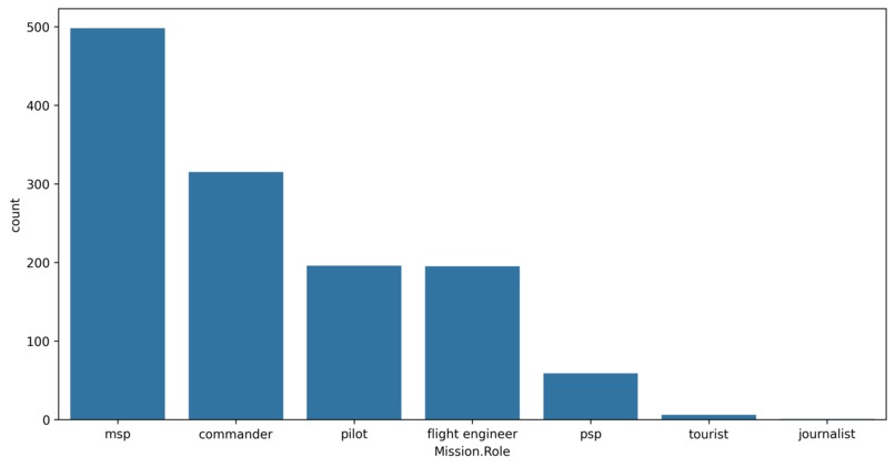 Astromatch: "Naut" just connections – screenshot 2