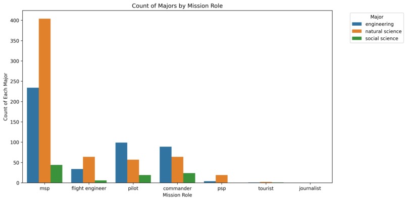 Astromatch: "Naut" just connections – screenshot 3
