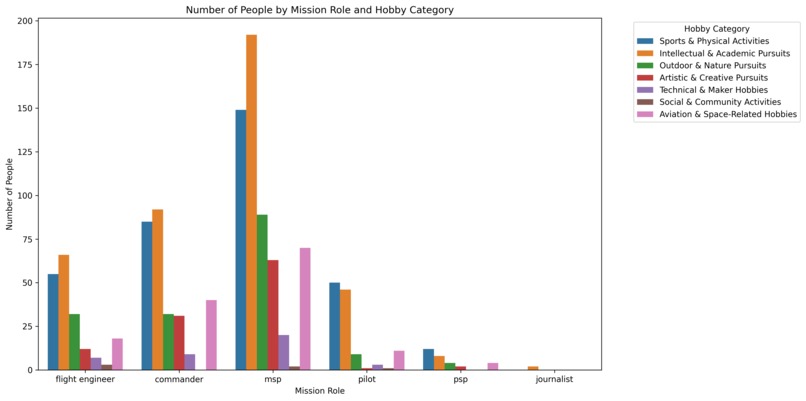 Astromatch: "Naut" just connections – screenshot 4