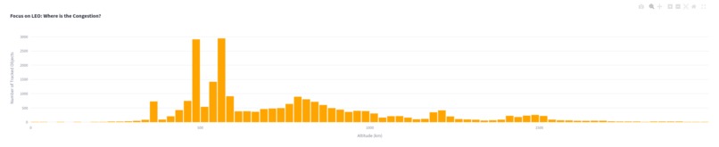 Kessler Syndrome: The Gravity of the Situation – screenshot 3
