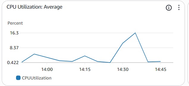 Aperture – screenshot 2