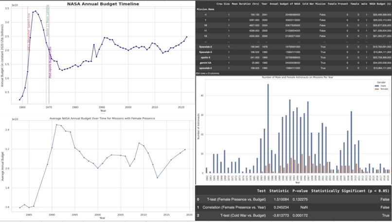 Cold War Politics and Nasa Gender Barriers – screenshot 1
