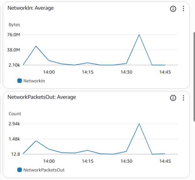 Aperture – screenshot 3