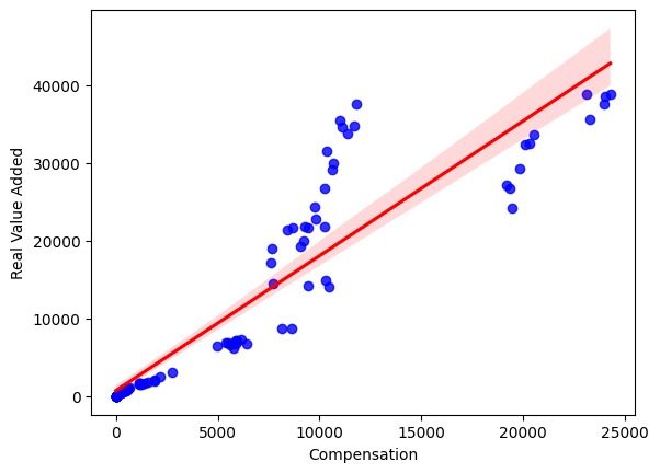 From Sweat Equity to Space Equity – screenshot 3