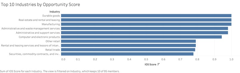 U.S. Space Industry: A Risk and Opportunity Classification – screenshot 1
