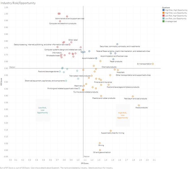 U.S. Space Industry: A Risk and Opportunity Classification – screenshot 5