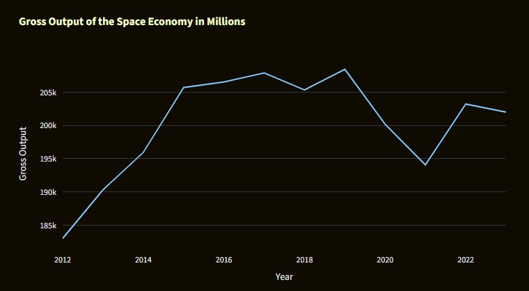 Lifting Off in the Space Industry – screenshot 3