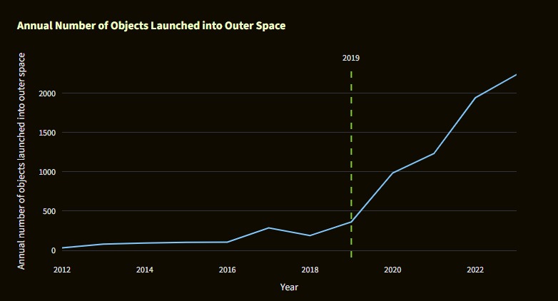 Lifting Off in the Space Industry – screenshot 2