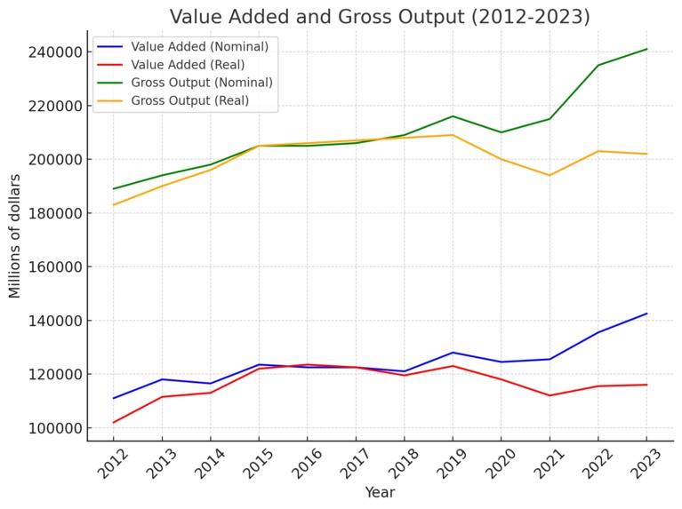 Identifying Weightless Growth in the Space Economy – screenshot 2