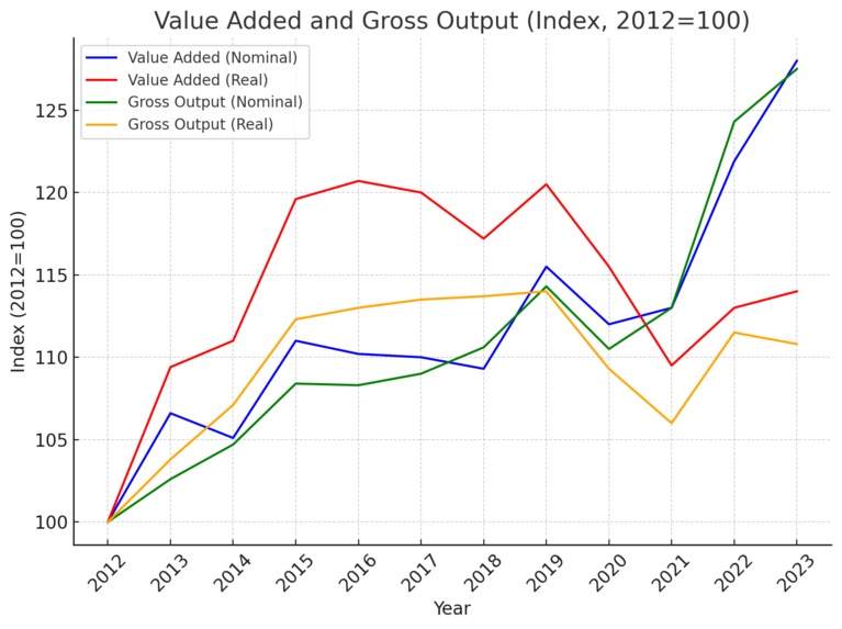 Identifying Weightless Growth in the Space Economy – screenshot 3