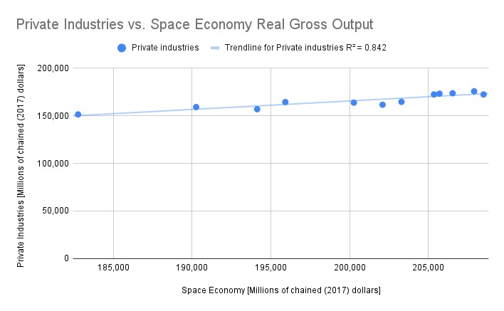Mapping Space Industry Vulnerabilities and Growth Potential – screenshot 1