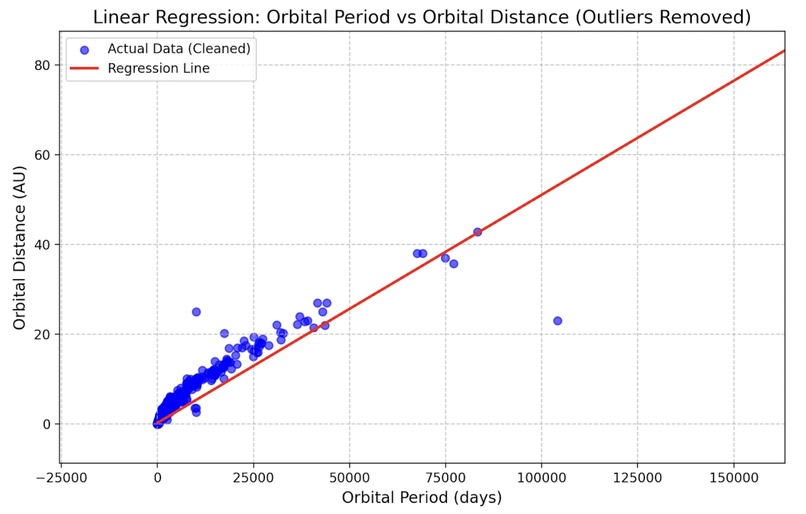 Project: Goldilocks – screenshot 4