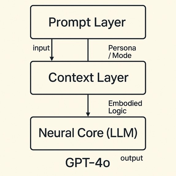 Σ-Avatarus for TiDB — FDL Agent Kernel with Vector Memory – screenshot 1