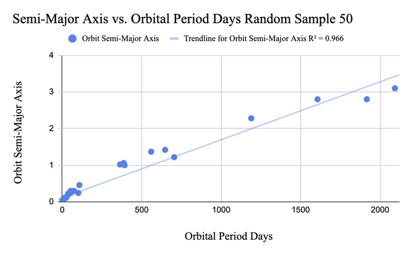 Project: Goldilocks – screenshot 5