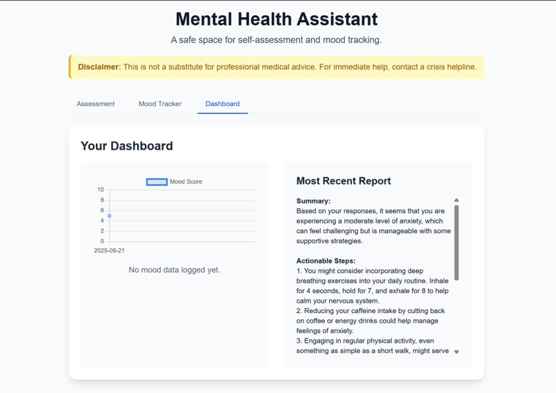  Mental Health Assistant  – screenshot 2