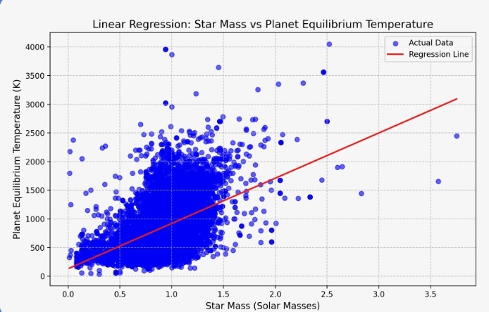 Project: Goldilocks – screenshot 6